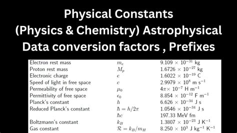 Physical Constants, Prefixes, and Conversion Factors.